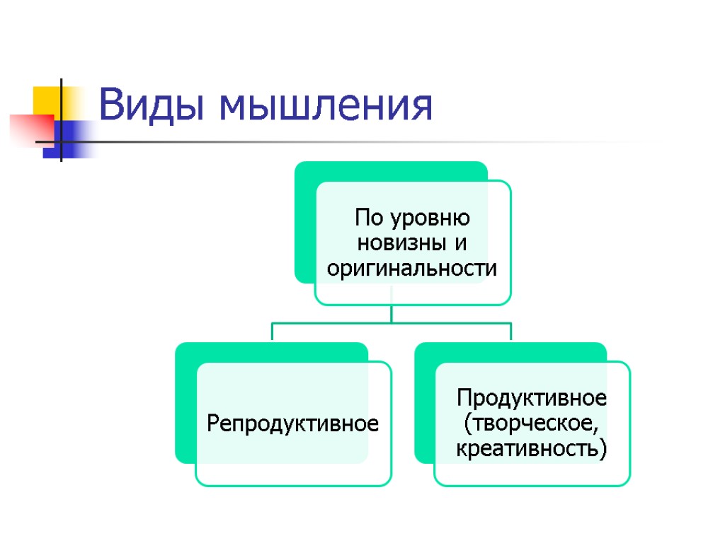 Виды мышления схема